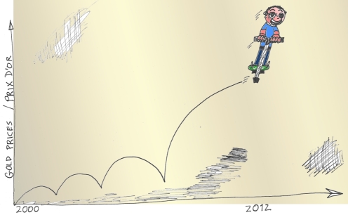 See this caricature about how the price of gold has gone up - this makes it ideal for binary options traders